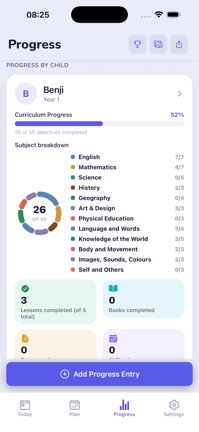 A child's progress — 26 of 50 curriculum objectives complete, with a subject-by-subject breakdown