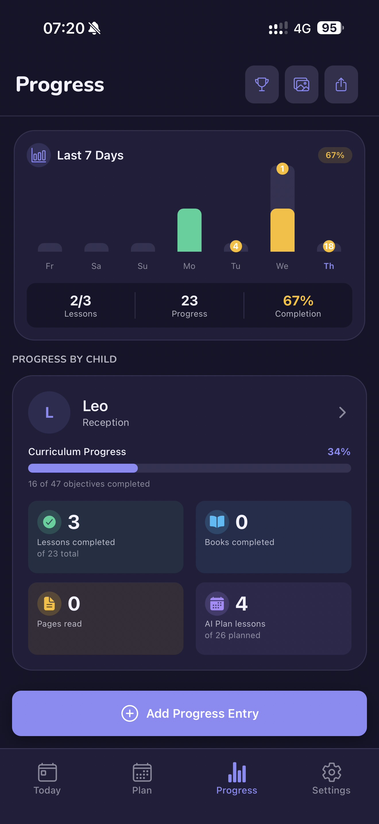 Progress and milestones tracked in Homeschool Hub AI